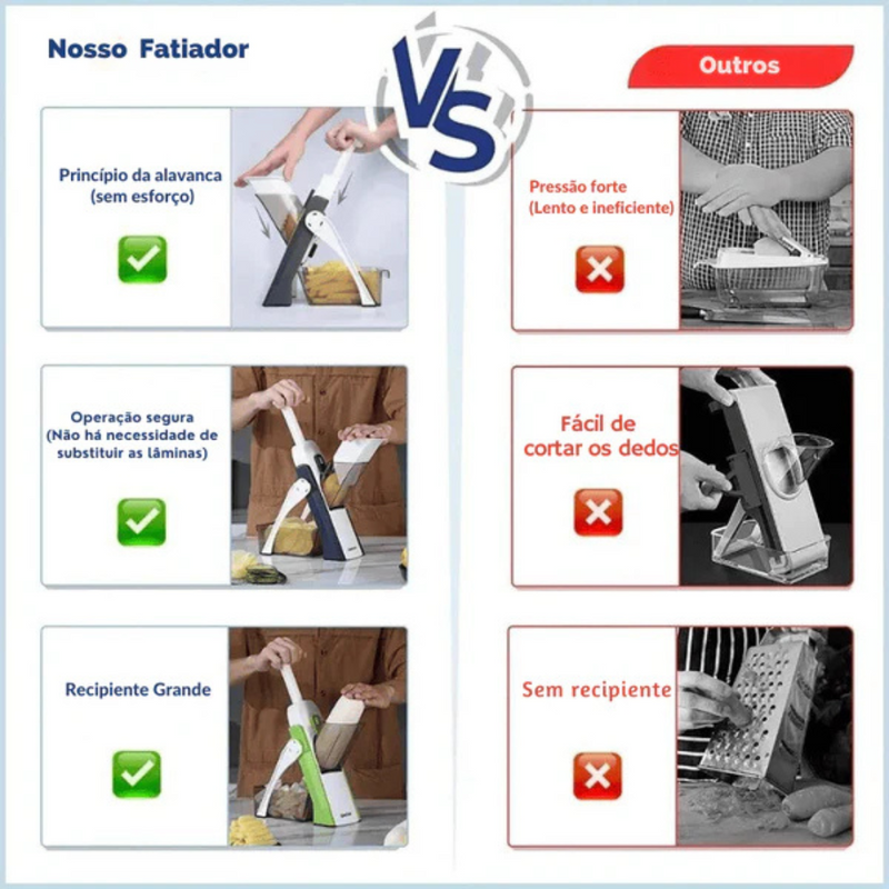 Fatiador Multifuncional 5 em 1 - Trezzi™